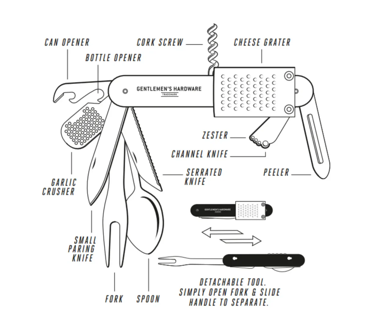 Kitchen Multi Tool - Image 3